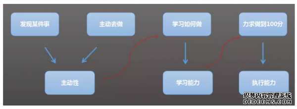 初級(jí)運(yùn)營(yíng)和高級(jí)運(yùn)營(yíng)的差別到底體現(xiàn)在哪里? 手機(jī)如何建網(wǎng)站