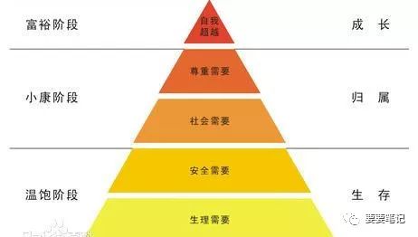 3大原則、4大策略，淺析社區(qū)內(nèi)容運營 全網(wǎng)營銷怎么做