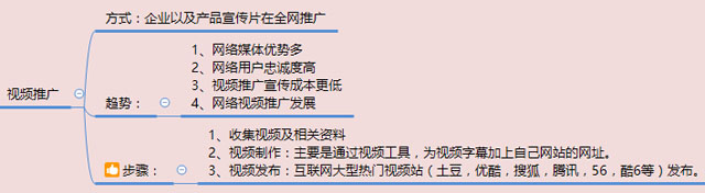 在互聯(lián)網(wǎng)大浪潮下如何做好企業(yè)視頻營(yíng)銷推廣？ 如何做社交網(wǎng)站