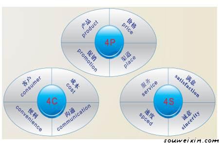 微商營(yíng)銷的5點(diǎn)經(jīng)驗(yàn)之談，快來積累經(jīng)驗(yàn) ！ <a href=