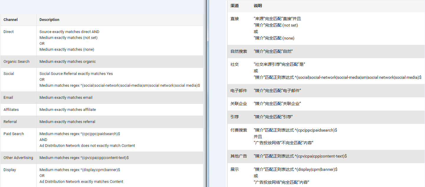 定向營銷：談談網(wǎng)站流量該如何合理運用 關鍵詞怎么優(yōu)化