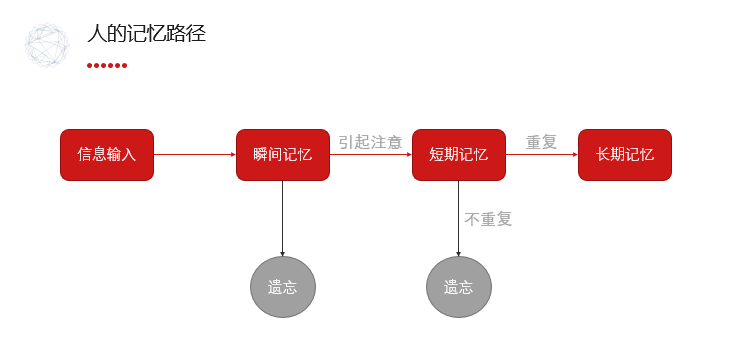 兌吧運營總監(jiān)柯珂：吸引用戶12個月的訣竅 充值網(wǎng)站怎么做