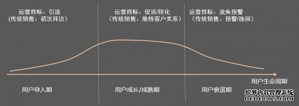 社區(qū)O2O運營如何落地？ 電商運營容易嗎