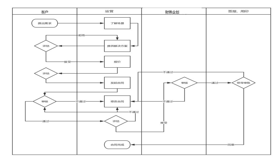 運(yùn)營(yíng)真經(jīng)|產(chǎn)品運(yùn)營(yíng)你該這樣做！ 如何seo推廣