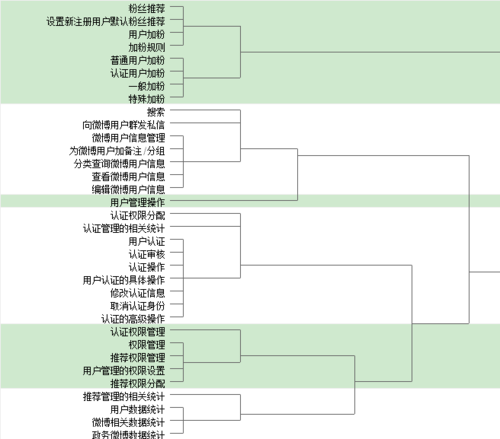 了解用戶——卡片分類法 網(wǎng)絡推廣工具有哪些