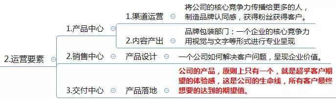 運(yùn)營方案怎么寫？這有1份完整的思維導(dǎo)圖框架供你參考 做網(wǎng)站貴嗎