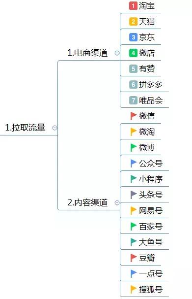 運(yùn)營(yíng)方案怎么寫？這有1份完整的思維導(dǎo)圖框架供你參考 做網(wǎng)站貴嗎