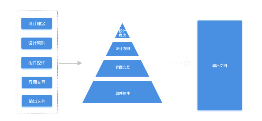 怎么樣構(gòu)建Web端設(shè)計(jì)規(guī)范-網(wǎng)站設(shè)計(jì) 鄭州網(wǎng)站建設(shè)多少錢