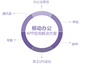 aPP網(wǎng)站各行業(yè)的應(yīng)用 做網(wǎng)站怎么銷(xiāo)售