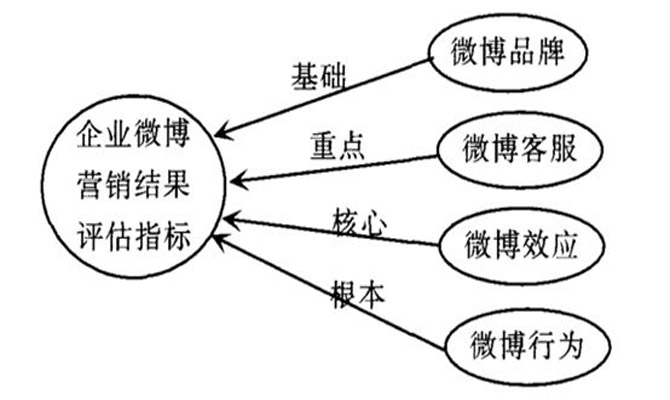 微博營(yíng)銷(xiāo)——?jiǎng)?chuàng)新互聯(lián)教你與用戶(hù)手拉手 網(wǎng)站開(kāi)發(fā)賺錢(qián)嗎