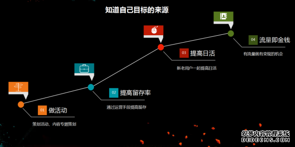 從初級(jí)運(yùn)營(yíng)到高級(jí)運(yùn)營(yíng)需要多久？ 建站公司是什么