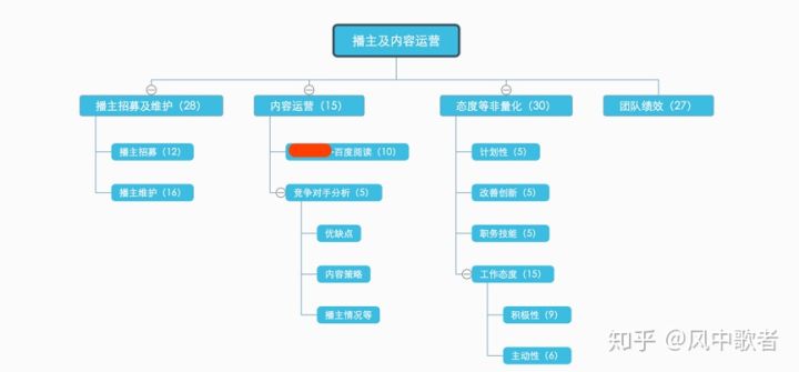 互聯(lián)網(wǎng)運(yùn)營人員常用工具 新網(wǎng)站如何做推廣