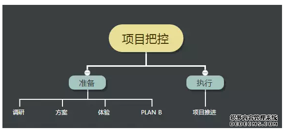 初級(jí)運(yùn)營(yíng)和高級(jí)運(yùn)營(yíng)的差別到底體現(xiàn)在哪里? 手機(jī)如何建網(wǎng)站