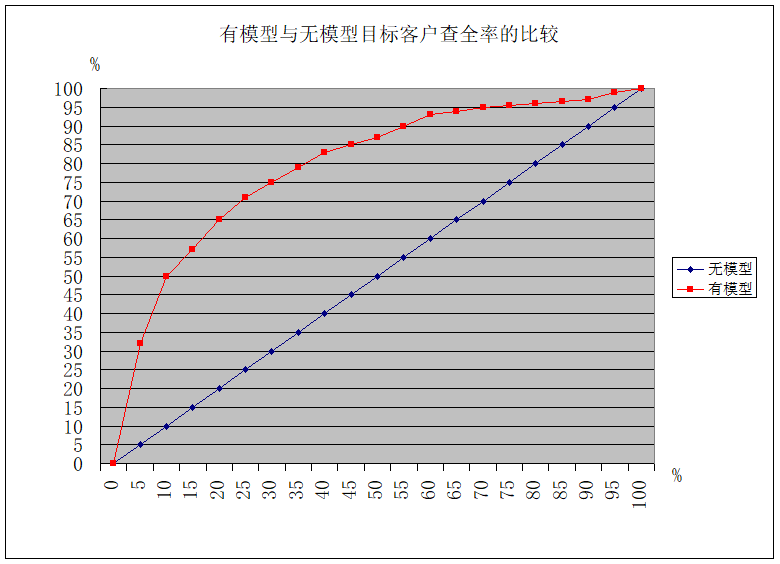 如何評(píng)價(jià)客戶流失預(yù)測模型效果 哪些網(wǎng)站有微博