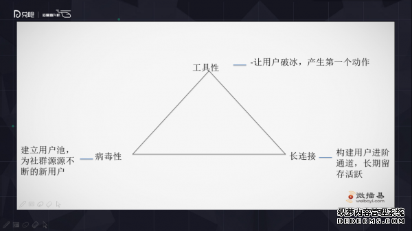 小群效應(yīng)：社群運(yùn)營(yíng)該怎么玩？ 微信代運(yùn)營(yíng)怎樣