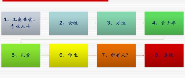 網(wǎng)站策劃專題討論：如何策劃建設一個成功的網(wǎng)站 如何建網(wǎng)站掙錢