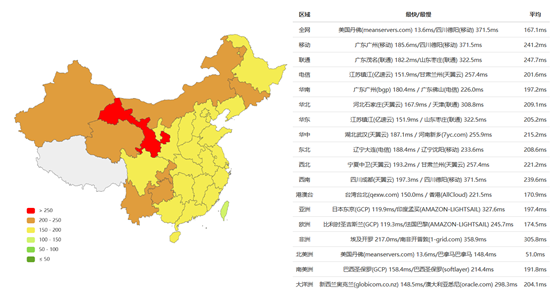 如何通過SSD服務(wù)器配置評測選擇美國服務(wù)器