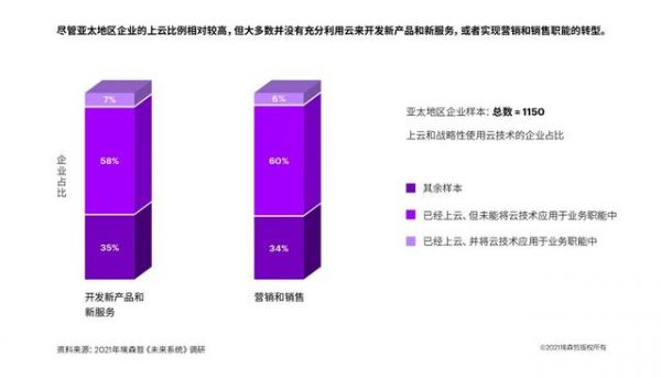 企業(yè)上云迎來“黃金時(shí)代”