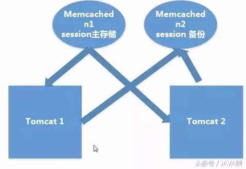 看看Tomcat安裝、配置、優(yōu)化及負(fù)載均衡