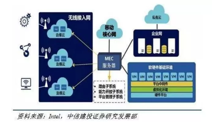 相比數(shù)據(jù)中心，邊緣計(jì)算架構(gòu)差異在哪？