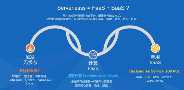 什么是Serverless？