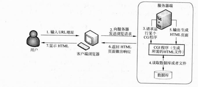 什么是Web服務(wù)器？