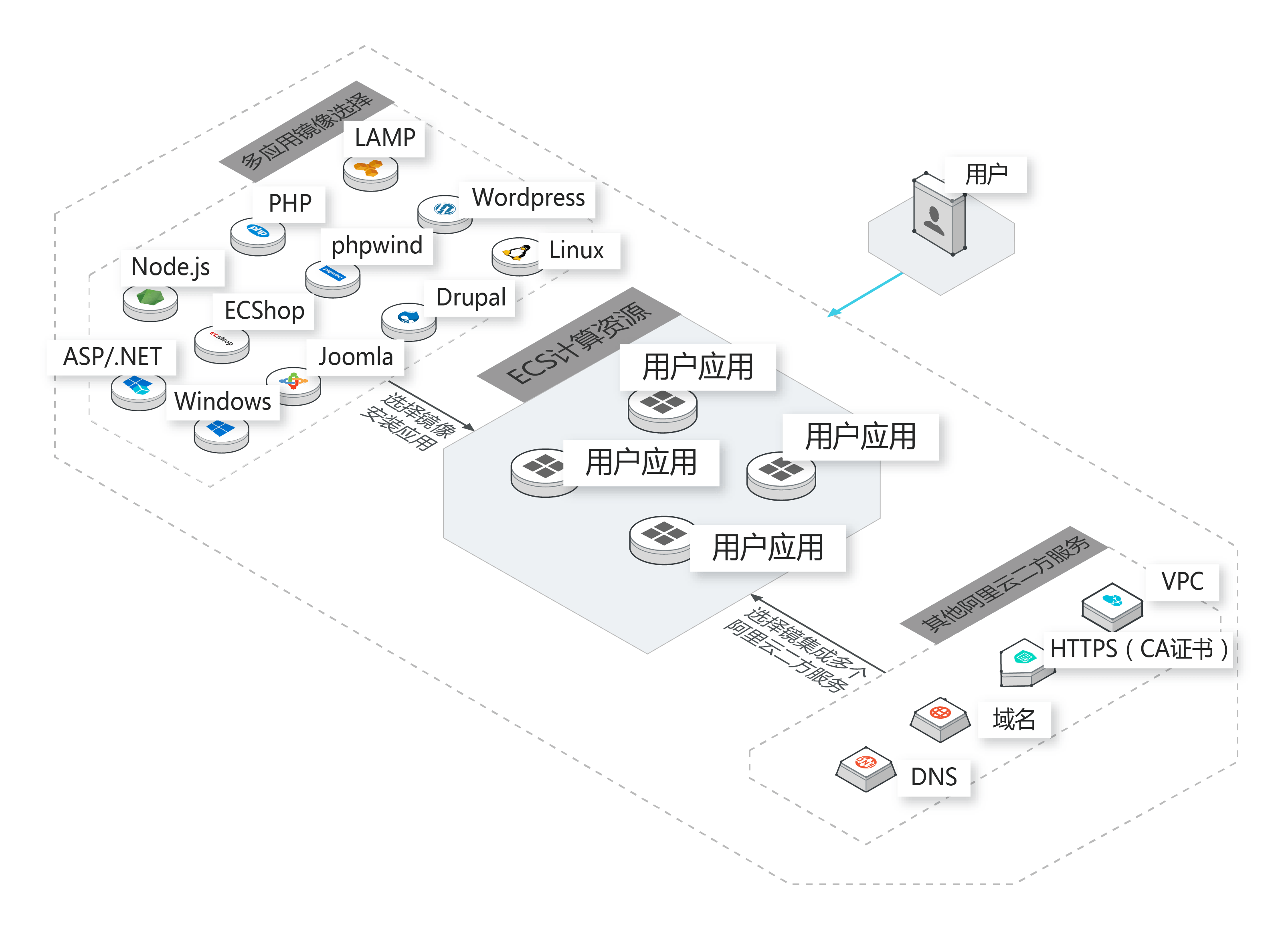 什么是輕量應(yīng)用服務(wù)器