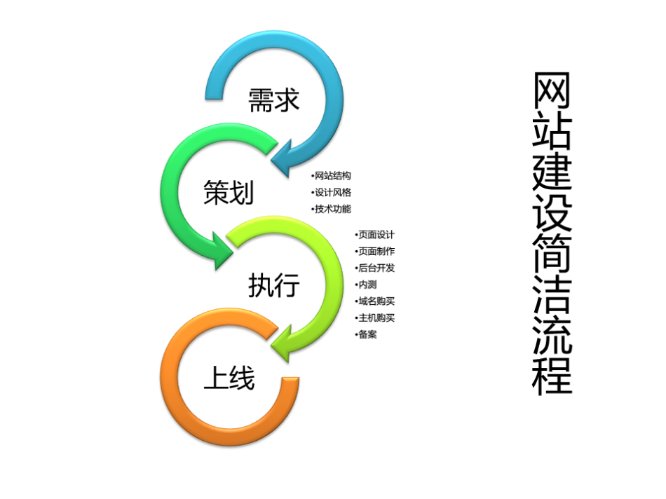 網(wǎng)站建設(shè)丨主動(dòng)對(duì)比，讓訪(fǎng)客更放心-新媒體營(yíng)銷(xiāo),新媒體廣告公司,成都網(wǎng)絡(luò)營(yíng)銷(xiāo),微信代運(yùn)營(yíng),高端網(wǎng)站建設(shè),網(wǎng)站建設(shè)公司