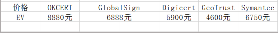 ev 證書價(jià)格表