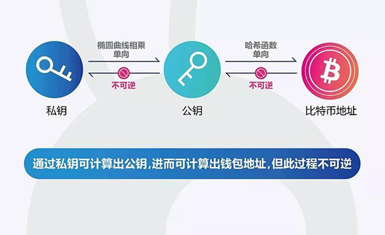 公鑰、私鑰對(duì)