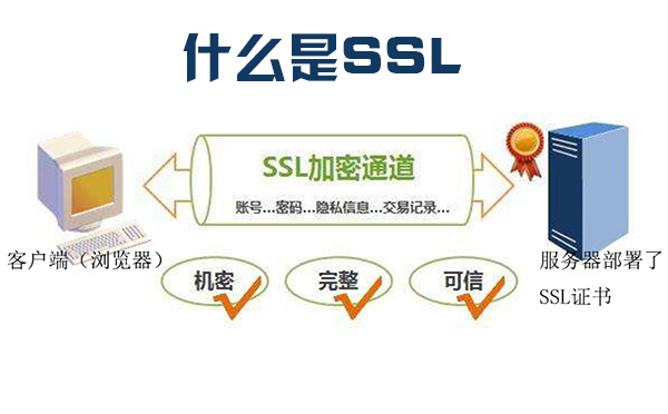 ssl證書啥意思