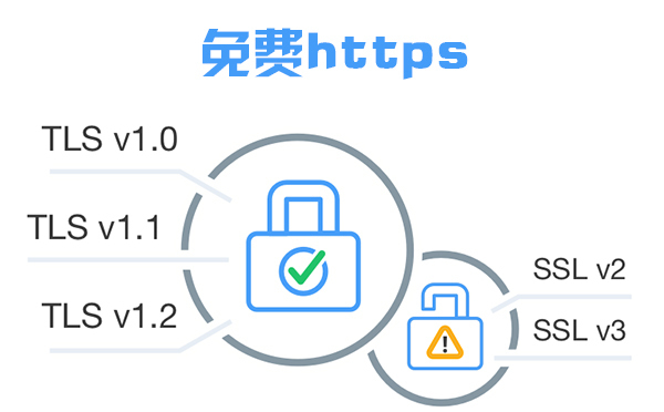 ssl證書一年多少錢和哪些因素相關(guān)