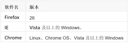 瀏覽器的支持情況