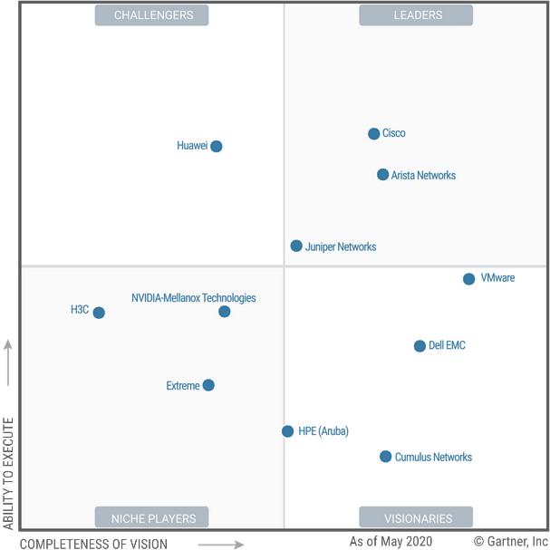 Gartner：云技術(shù)正加快滲透到本地數(shù)據(jù)中心網(wǎng)絡(luò)