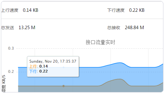 寶塔Linux面板之好用免費的中文Linux VPS主機控制面板適合快速建站