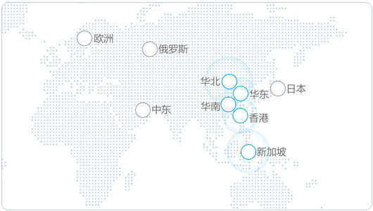 分享十個便宜VPS主機(jī)-VPS服務(wù)器建站和搭建應(yīng)用服務(wù)體驗