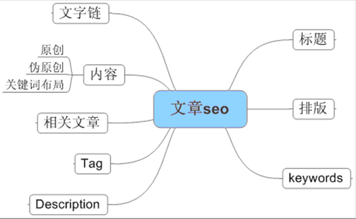 首頁內(nèi)容質(zhì)量差、采集過多