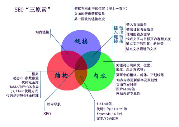 網(wǎng)站外鏈可以實(shí)現(xiàn)營銷的整合