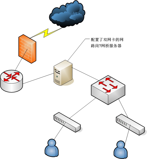 檢查網(wǎng)站服務(wù)器的配置