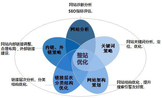 論壇簽名依然可以引導(dǎo)蜘蛛抓取網(wǎng)站內(nèi)容