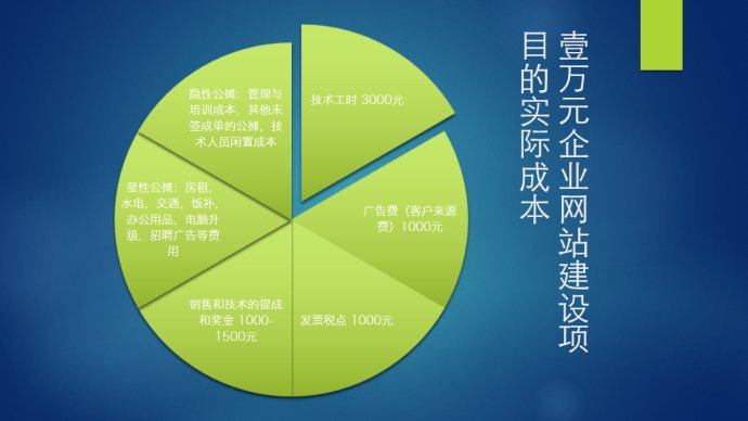 如何避免成都網(wǎng)站建設(shè)公司亂報(bào)價(jià)的現(xiàn)象