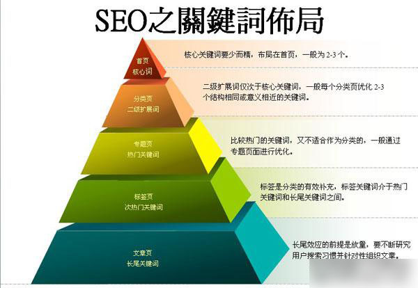 分類信息網站