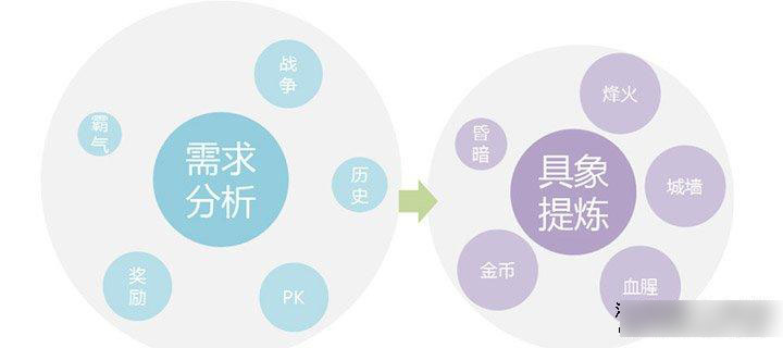 提高用戶好感度、用戶最喜歡的內(nèi)頁多做描述，把行業(yè)透明化