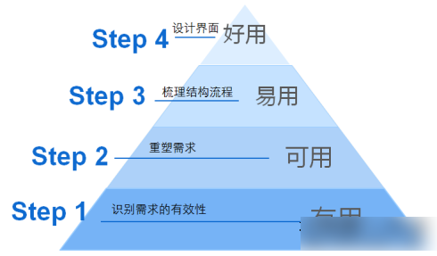 建設網(wǎng)站的資金預算