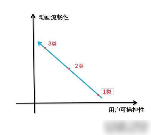 常見(jiàn)滾動(dòng)視差網(wǎng)站建設(shè)使用的JS有哪些？