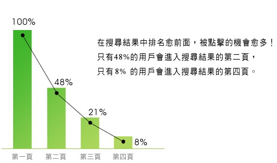 網(wǎng)站應(yīng)該考慮用戶的需求，而不是自己的推廣