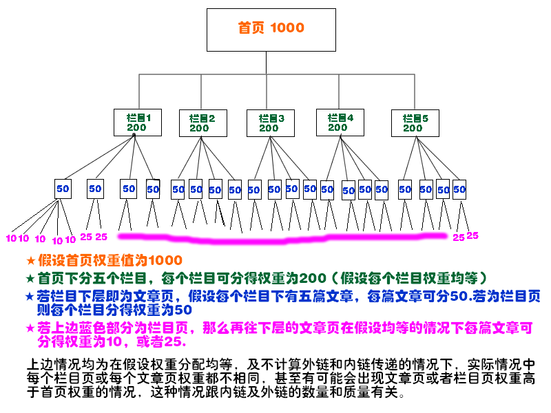 網(wǎng)站首頁刪除了和成都網(wǎng)站建設(shè)關(guān)鍵相關(guān)的內(nèi)容