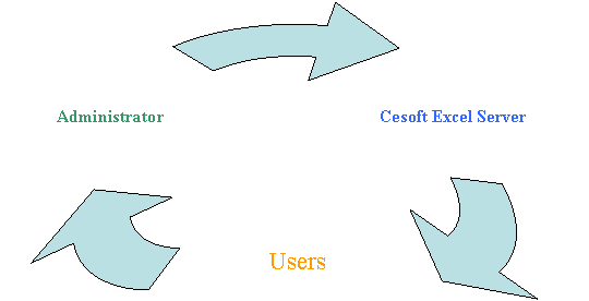 網(wǎng)站錨文本導(dǎo)入鏈接過多，被認(rèn)為是做的站群