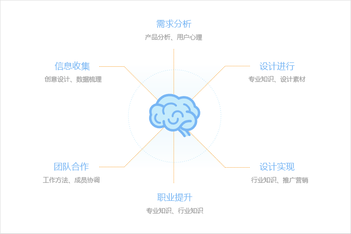 考慮清晰網(wǎng)站主要內(nèi)容是什么，網(wǎng)站主關鍵詞是什么