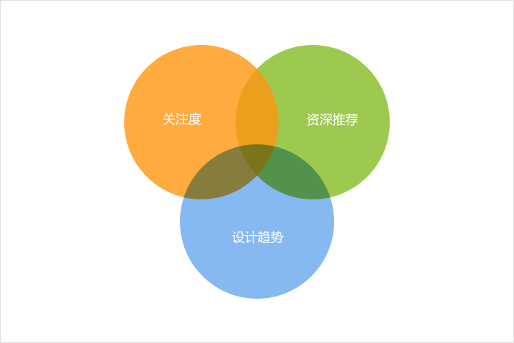 哪些因素致使網站建設用戶不喜歡停留